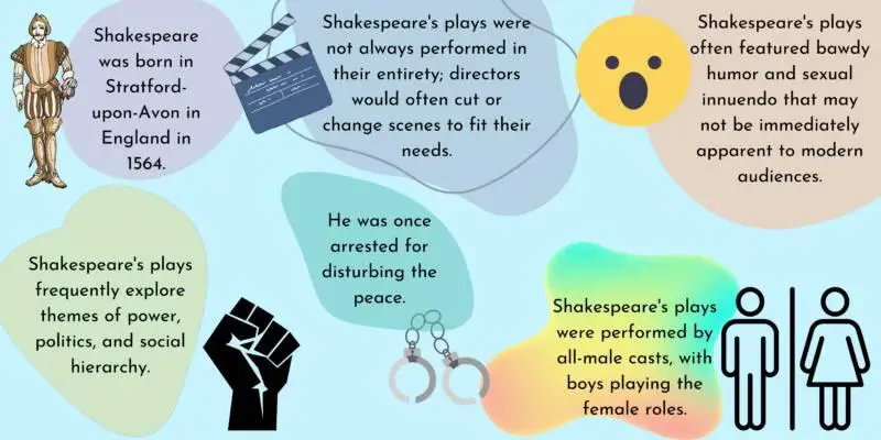 Sonnet 29 by William Shakespeare infographic with facts about Shakepspeare and his theatre