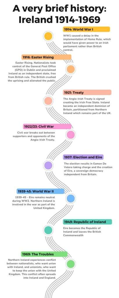 A very brief time line of Ireland and Northern Ireland between 1914 and 1969 to give context for Philadelphia, Here I Come! by Brian Friel