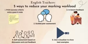 5 Ways to reduce your marking workload infographic: 1. print success criteria onto post-it notes. 2. guided peer assessment. 3: in lesson feedback. 4: self-assessment based on oral feedback. 5: use a visualiser.