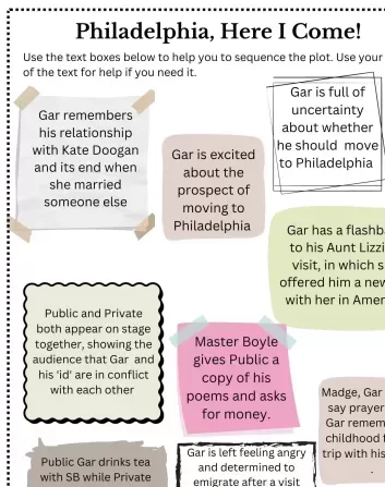 Philadelphia, Here I Come! text sequencing activity image