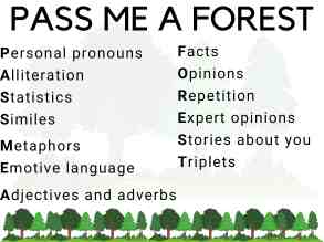 Persuasive Writing Techniques: PASS ME A FOREST rhetorical devices