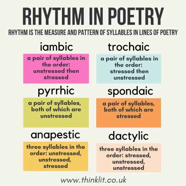 Rhythm in poetry: definitions of iambic, trochaic, pyrrhic, spondaic, anapestic and dactylic rhythms
