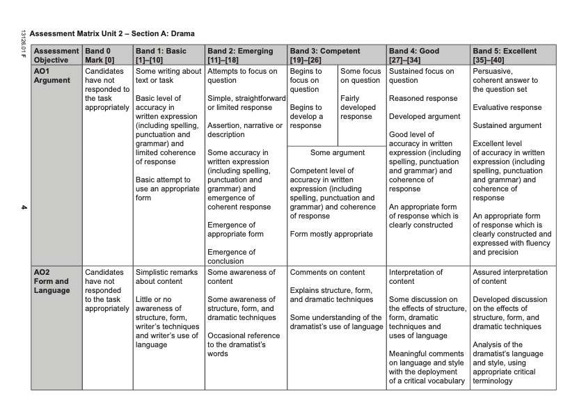 Is Gar weak-willed? The image shows the CCEA mark scheme for this section of the exam.