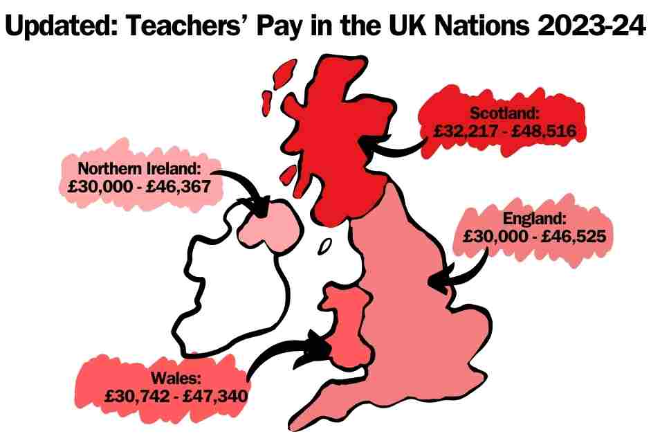 Updated teachers pay UK nations 2023/24