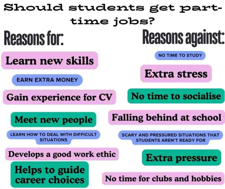 Every student should have a part-time job for and against