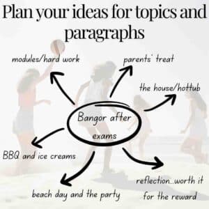 Plan your personal writing with a quick mind map or bullet point list