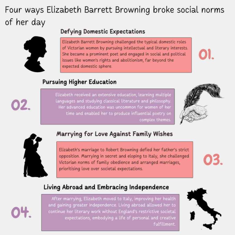 Four ways Elizabeth Barrett Browning broke social norms