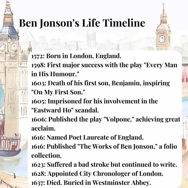 Ben Jonson life events timeline