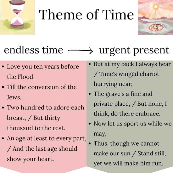 The theme of time in 'To His Coy Mistress' by Andrew Marvell